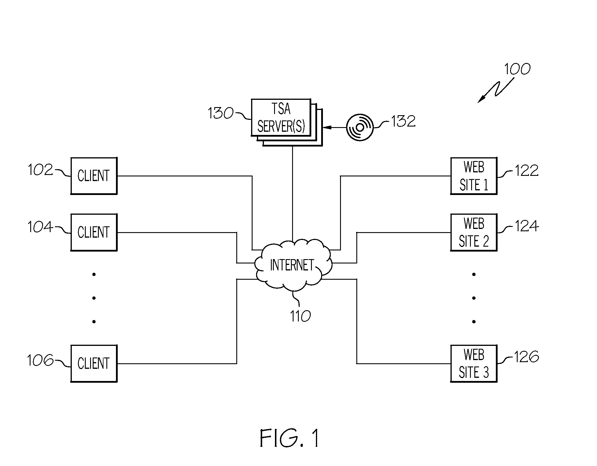 Management system for a conversational system