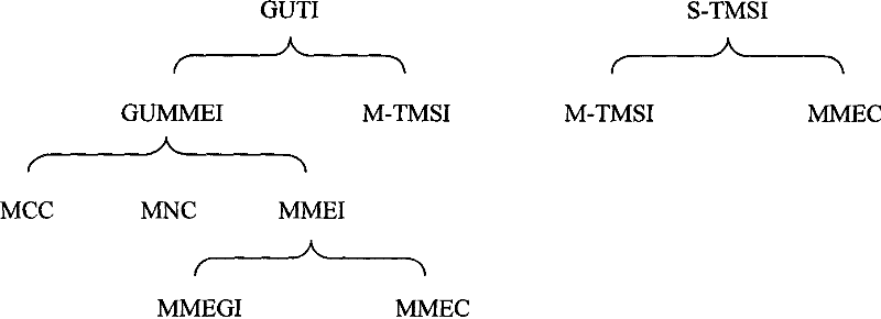 Single user tracking method, system and device