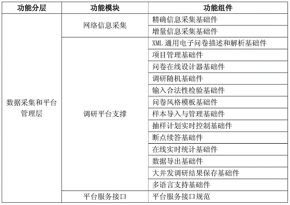 Tourism data research and monitoring system