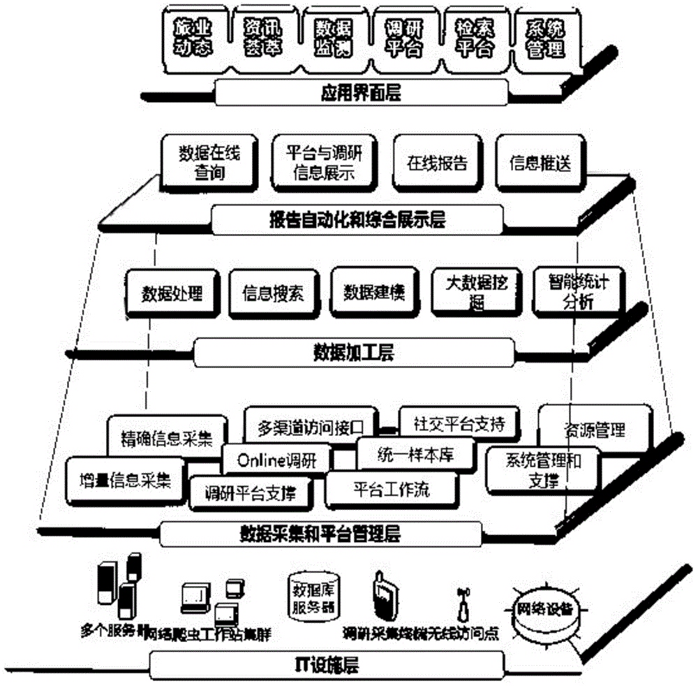 Tourism data research and monitoring system