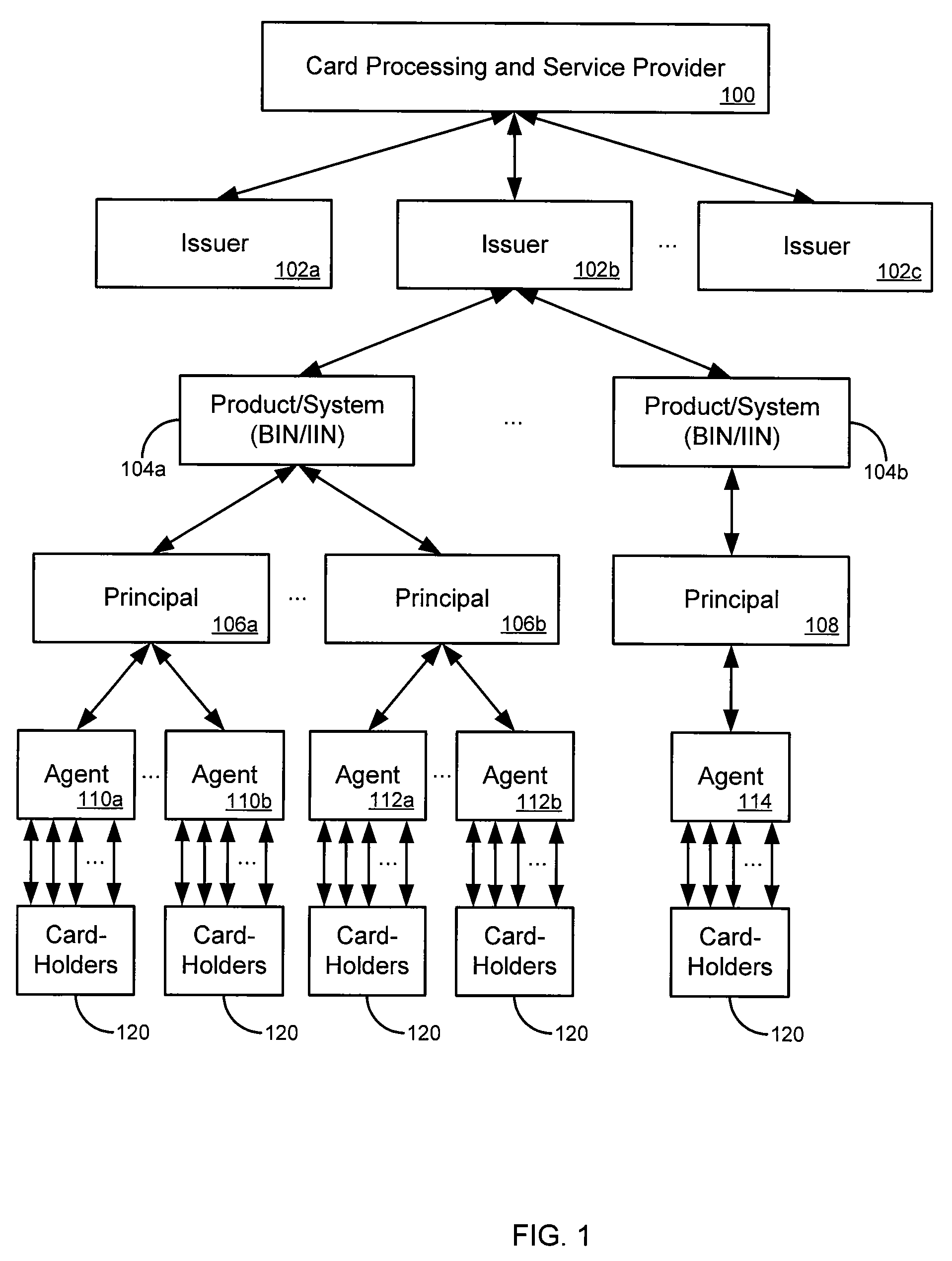 Method for defining a relationship between an account and a group