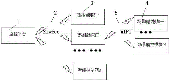 An intelligent monitoring system and monitoring method for hotel operation and power saving