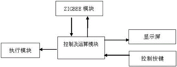 An intelligent monitoring system and monitoring method for hotel operation and power saving