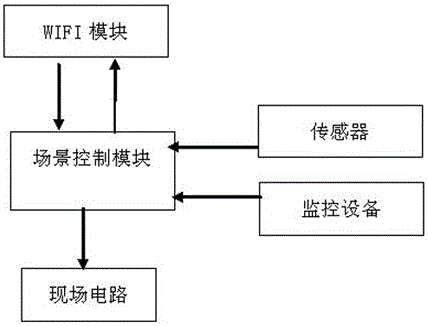 An intelligent monitoring system and monitoring method for hotel operation and power saving