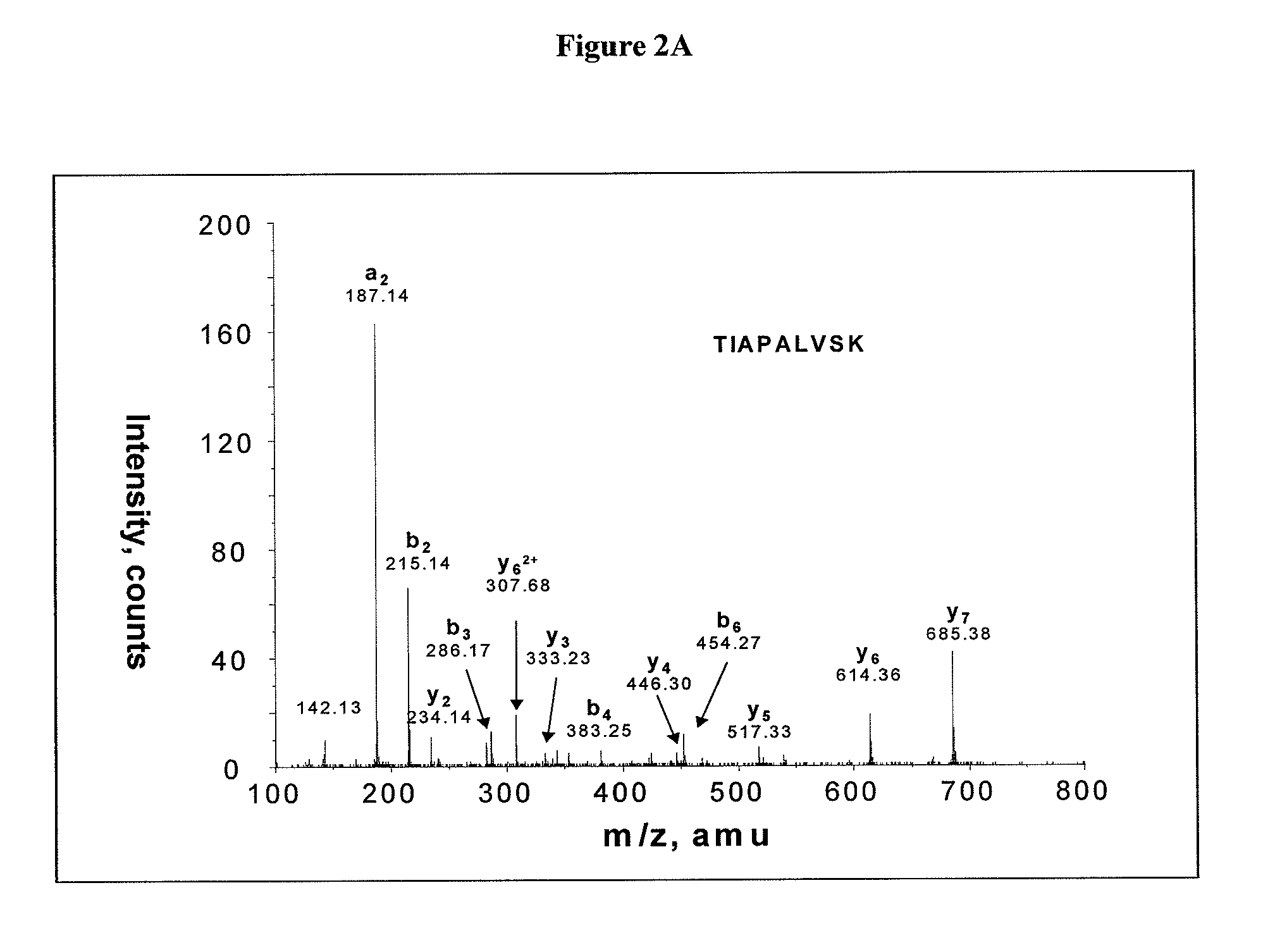 Salivary biomarkers for Sjögren's syndrome