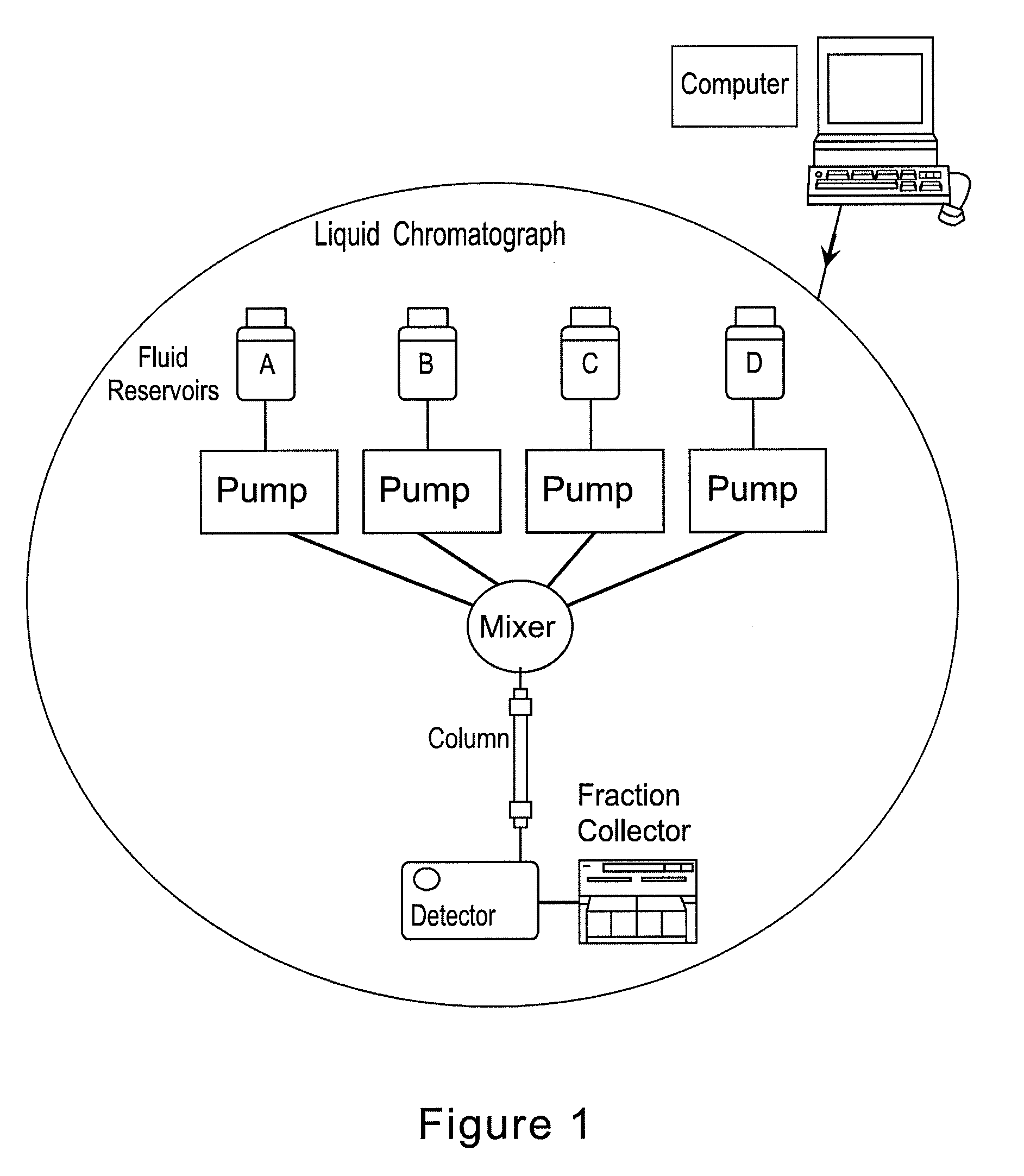 Multi-Component, Simultaneous, Independent Multi-Gradient System for Liquid Chromatography