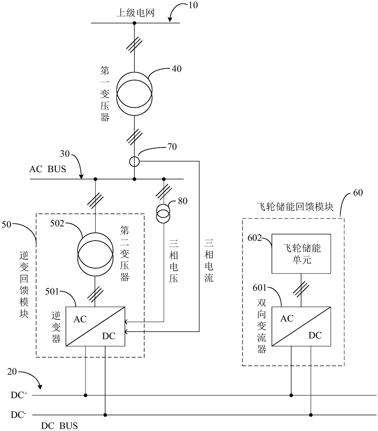 Regenerative energy recovery system based on flywheel energy storage and inverter feedback and control method