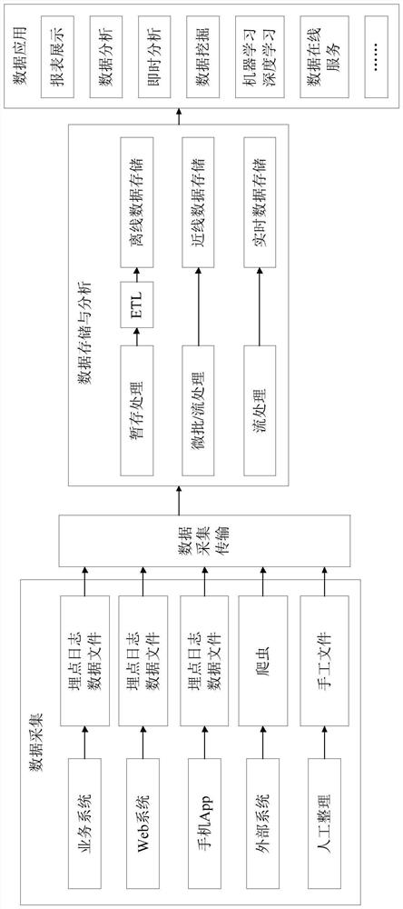 Data processing method and device, electronic equipment and computer readable medium