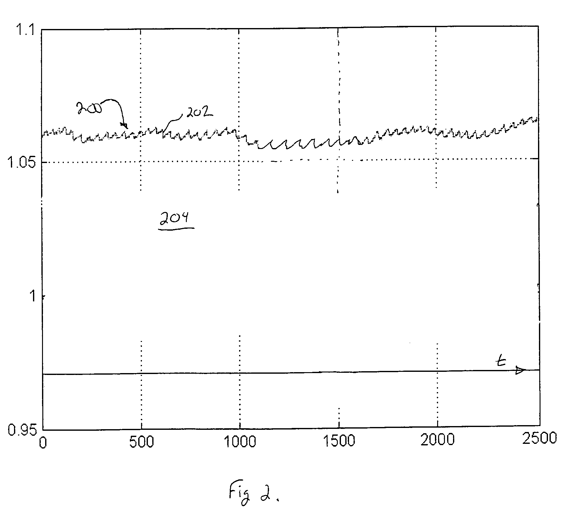 Wavelet transform of a plethysmographic signal