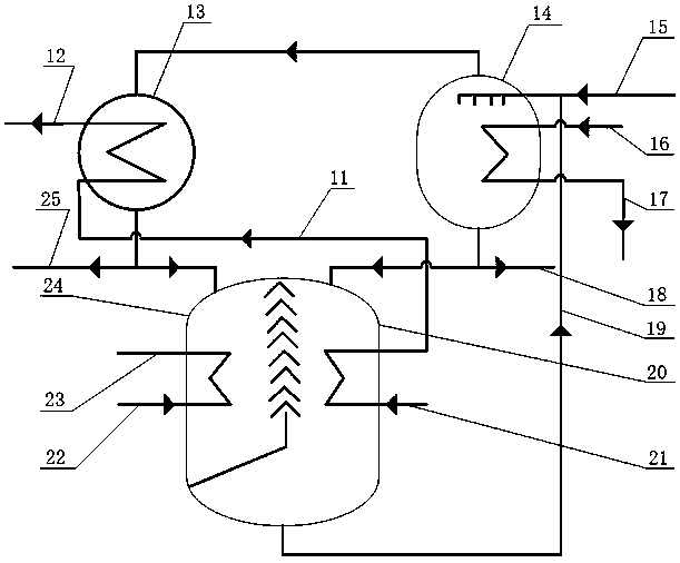 Refrigeration and dehumidification integrated air conditioning system based on waste heat utilization and working method thereof