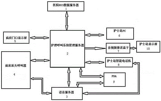 Intelligent medical care visual voice calling system