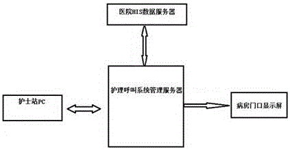 Intelligent medical care visual voice calling system