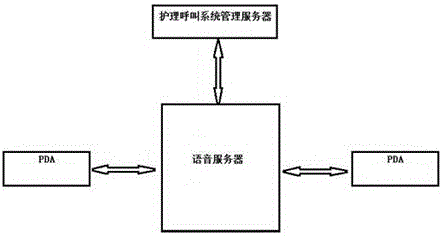 Intelligent medical care visual voice calling system