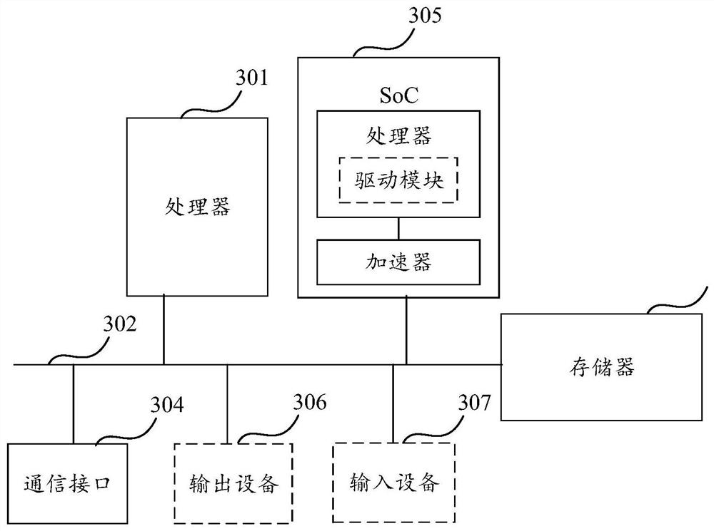 Data transmission method, device and equipment