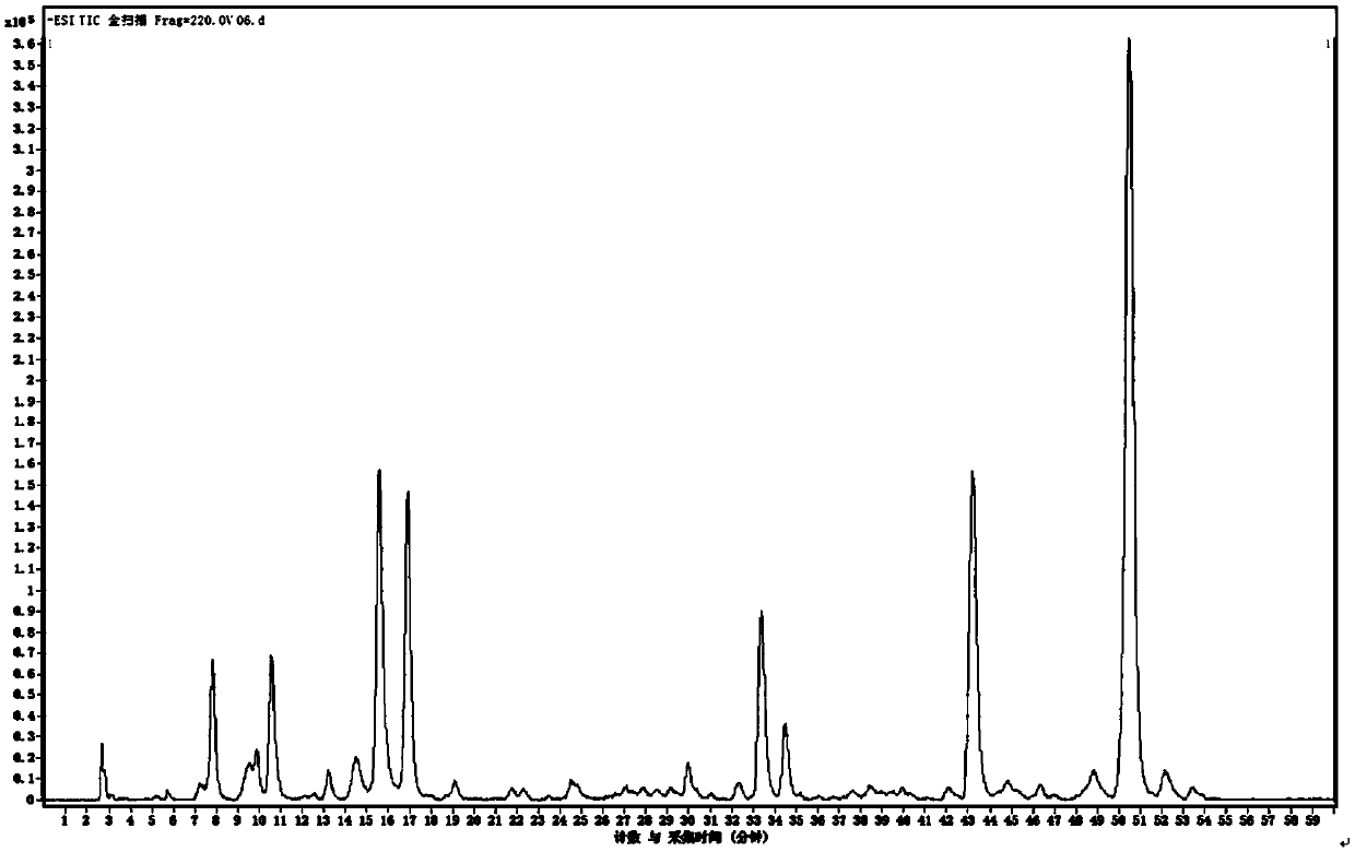 Hempleaf groundsel herb phenolic acid ingredient as well as preparation method and application thereof