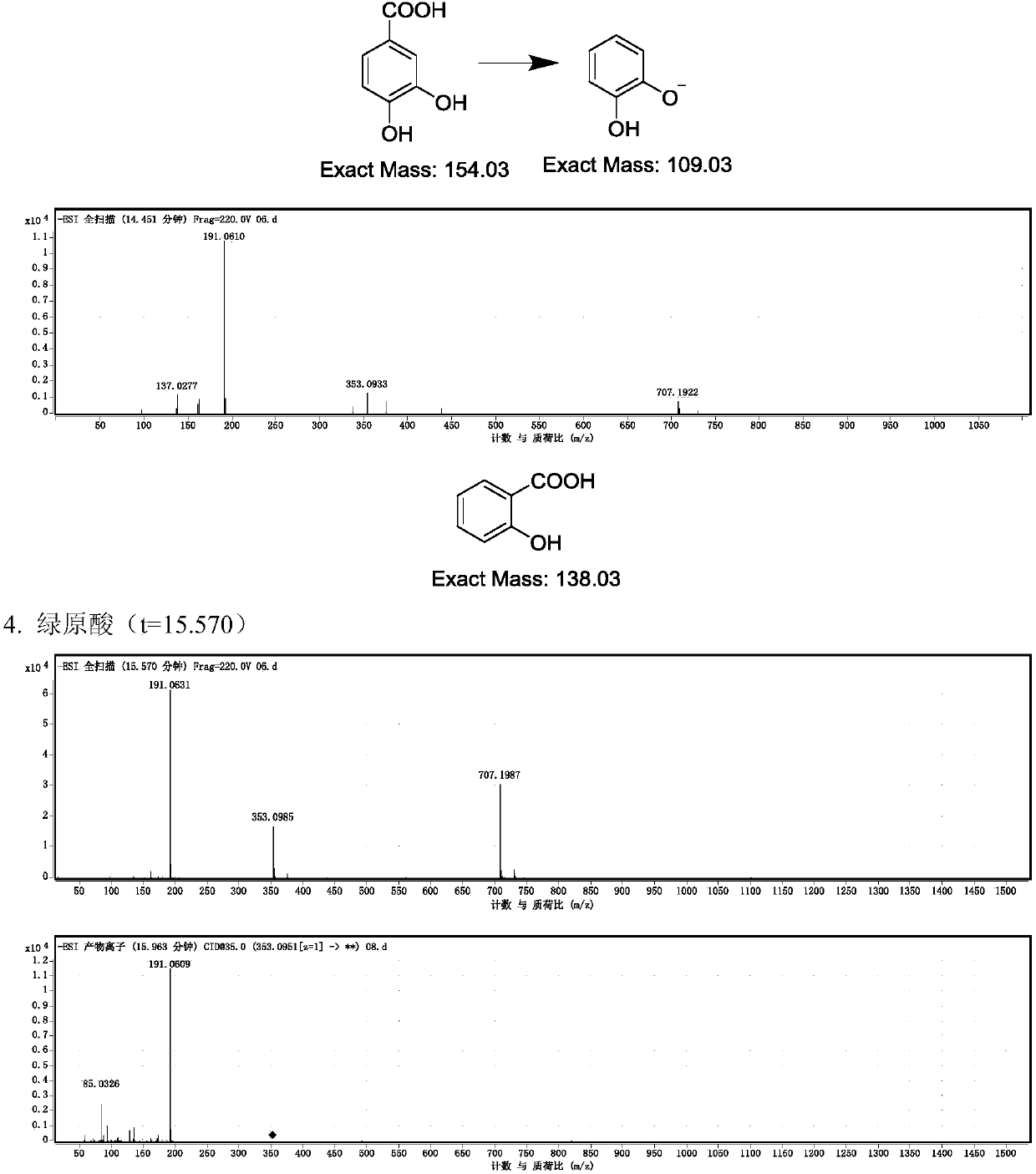 Hempleaf groundsel herb phenolic acid ingredient as well as preparation method and application thereof