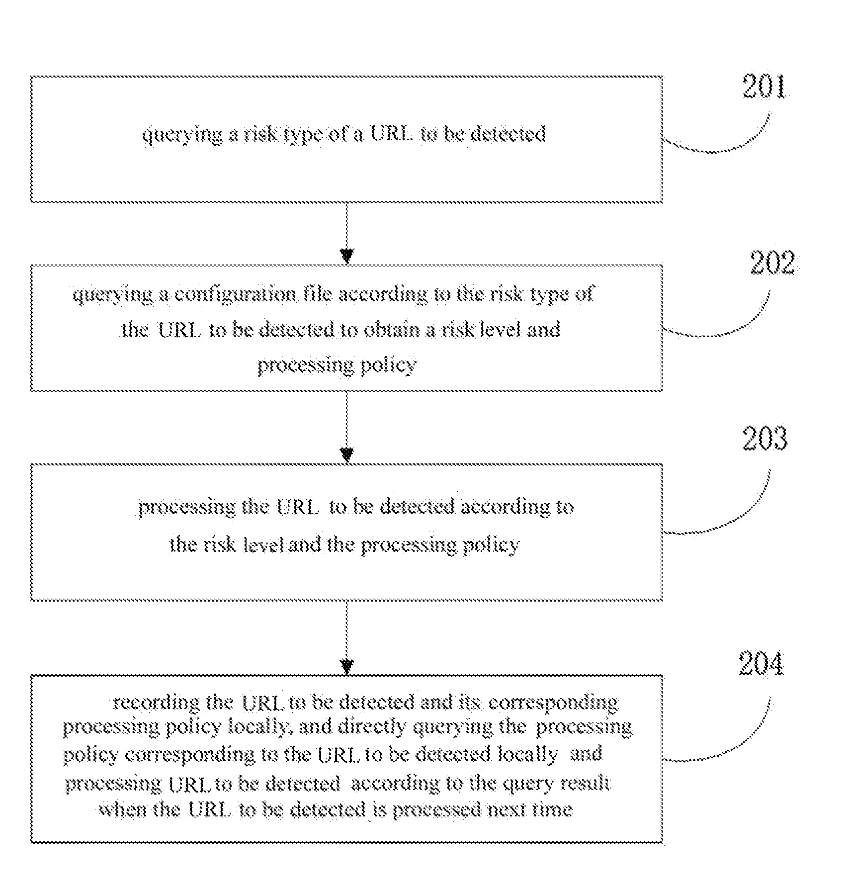 Method and system for processing website address risk detection