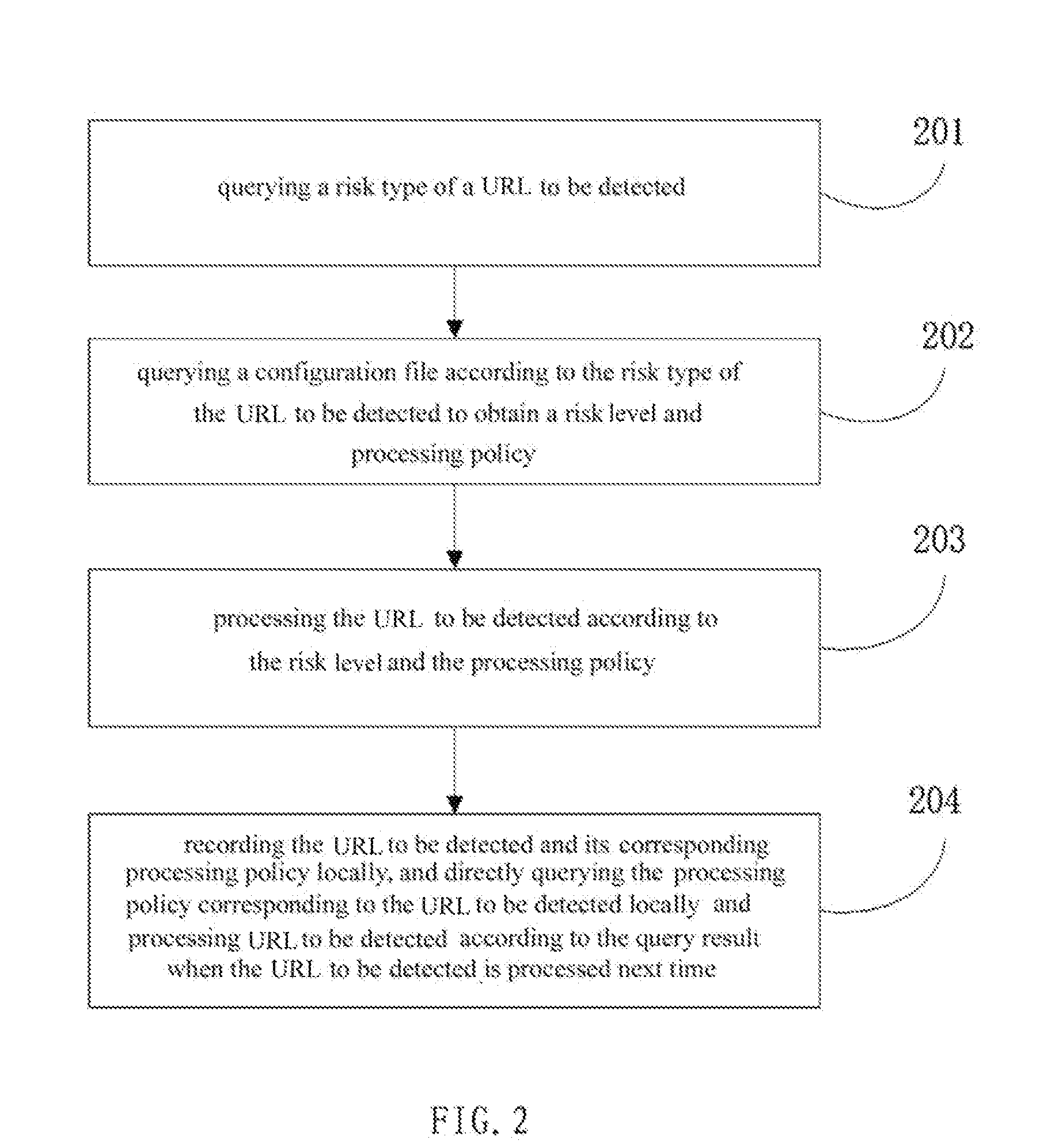 Method and system for processing website address risk detection