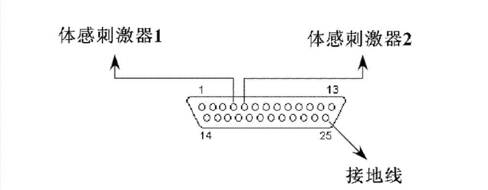 Simultaneous stimulating and recording system of cross sensory channels of sight, sound and body sense