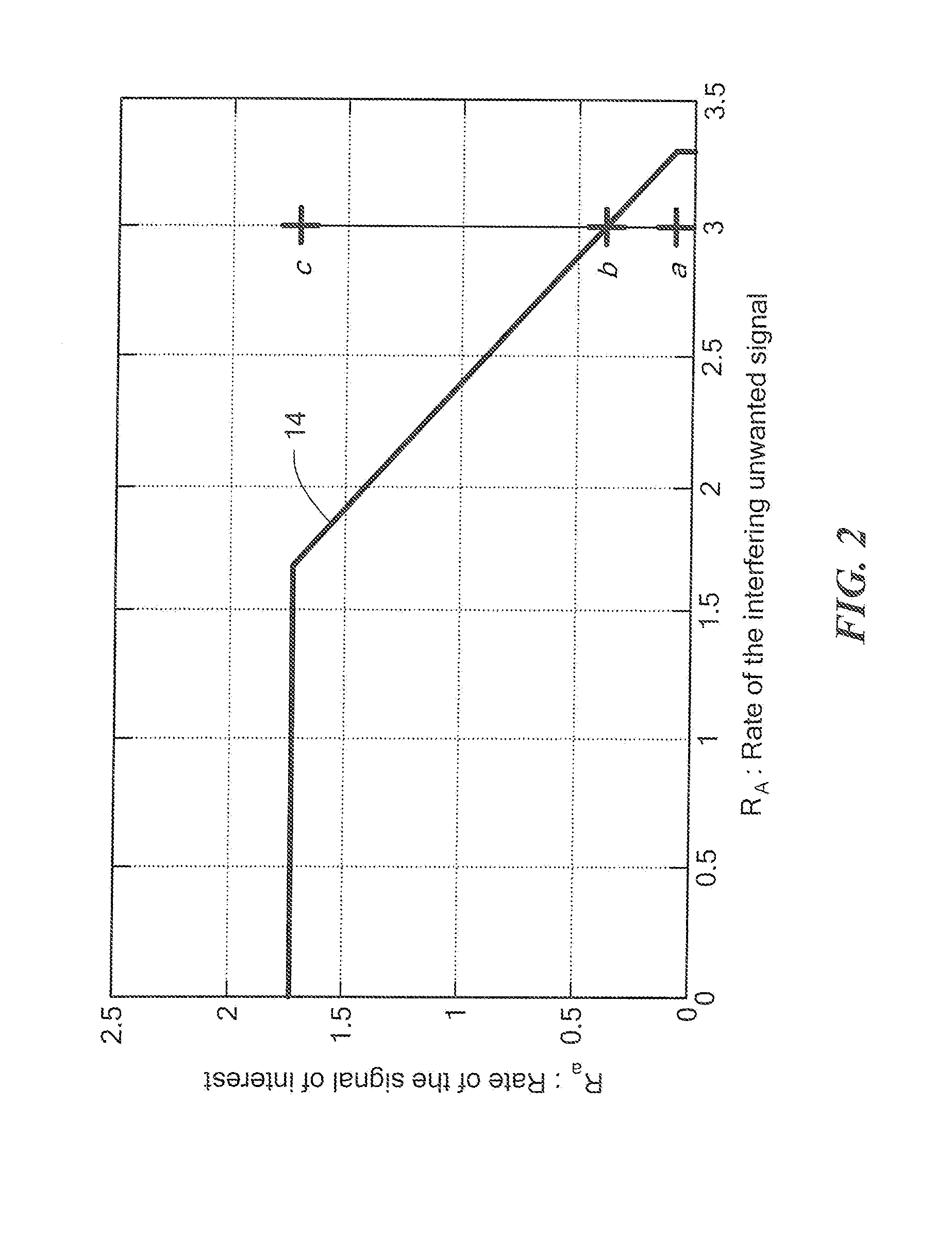 Method And Apparatus For Making Optimal Use Of An Asymmetric Interference Channel In Wireless Communication Systems