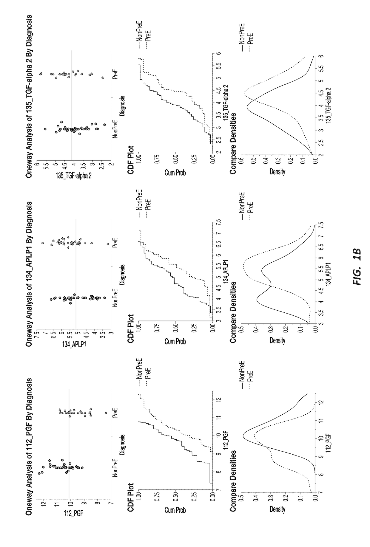 Preeclampsia biomarkers and related systems and methods