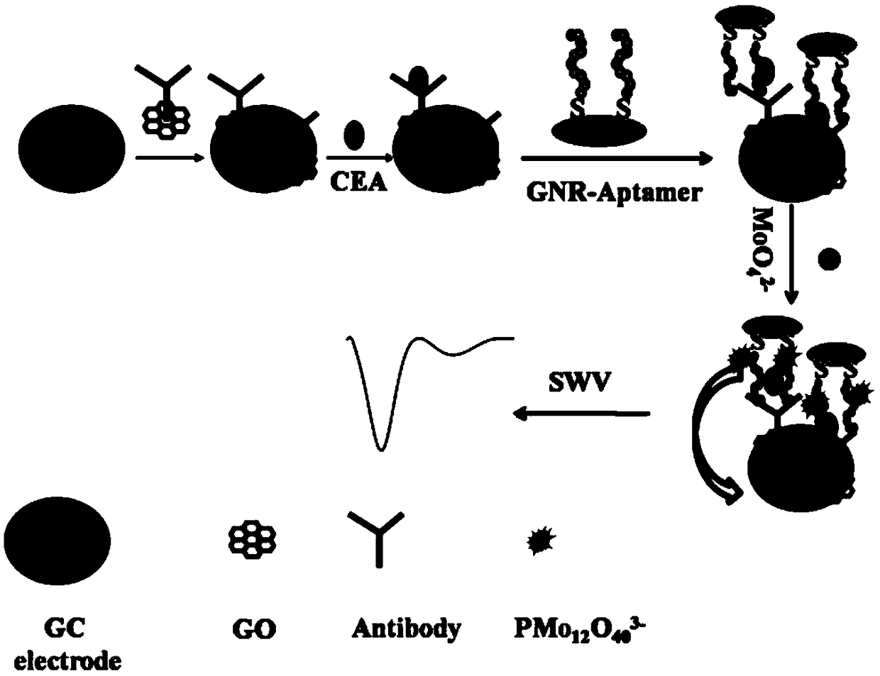 A method for detecting the concentration of carcinoembryonic antigen