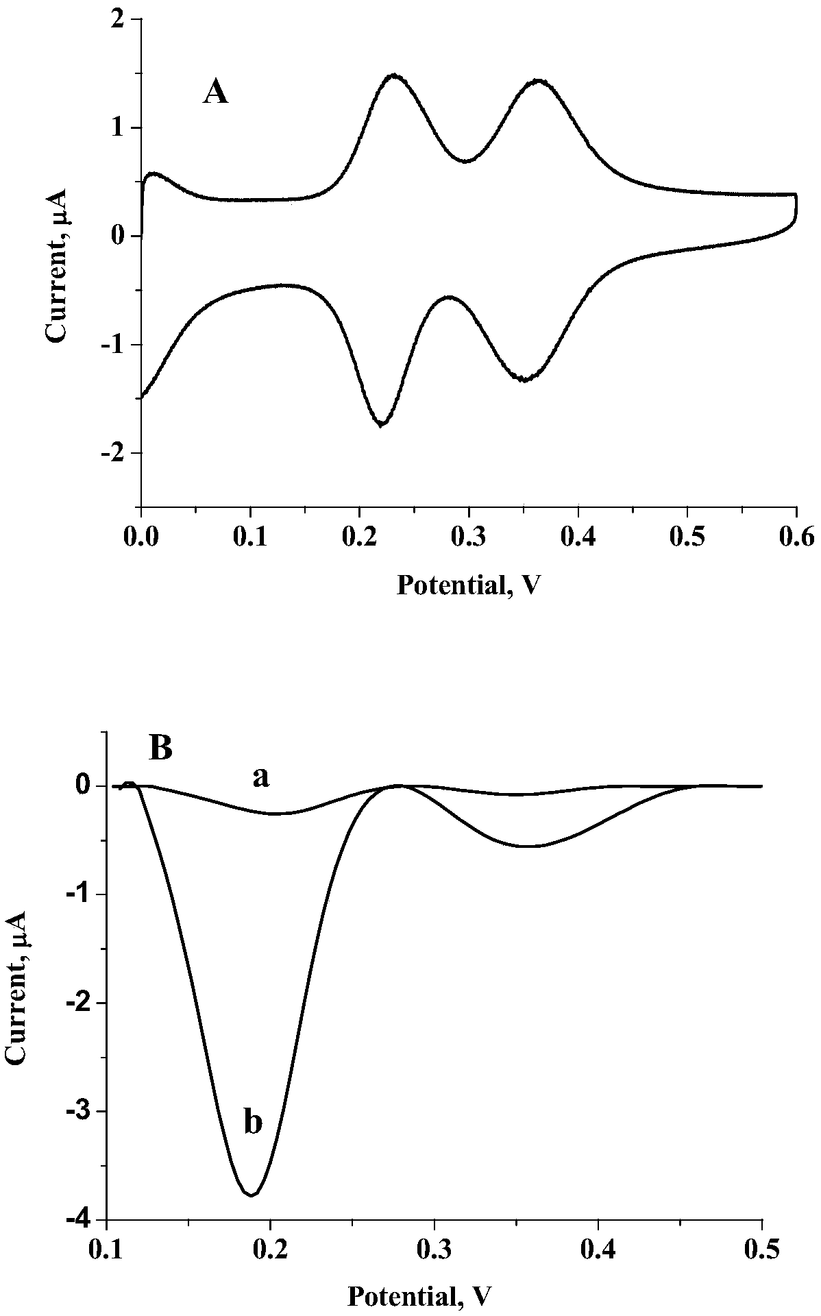 A method for detecting the concentration of carcinoembryonic antigen