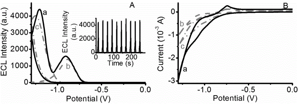 Disposable nanometer electrogenerated chemiluminescence two-component immune sensor and preparation method thereof