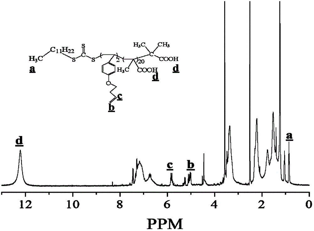 Trithiocarbonate compound containing ethylene, preparation method and application thereof