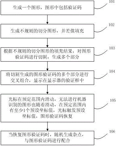 Method for verifying through graphical verification code