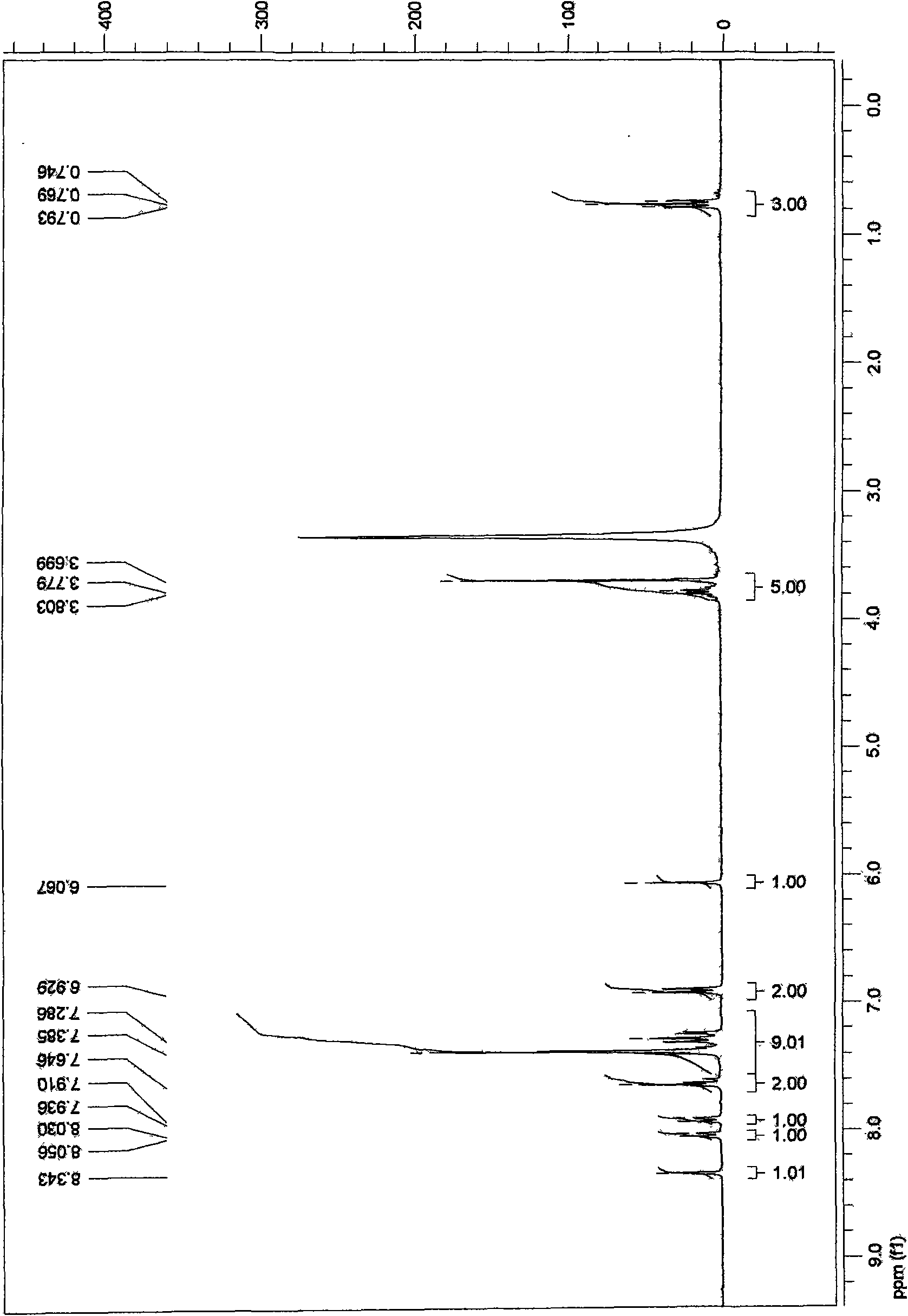 3-carbonyl-6-ethoxycarbonyl-thiazole pyrimidine compound and synthesis method and application thereof