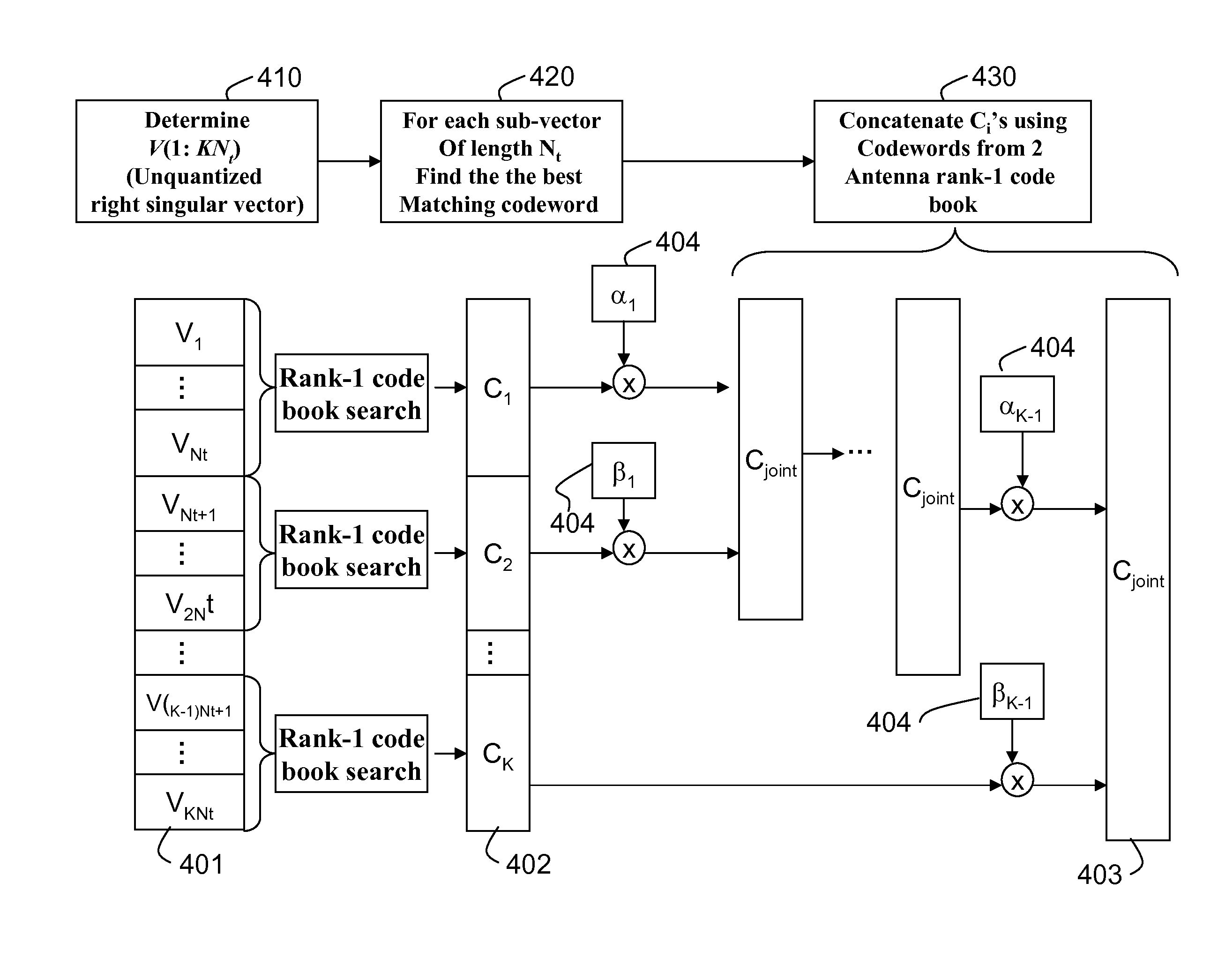 Feedback for Transmit Precoding in Wireless Networks