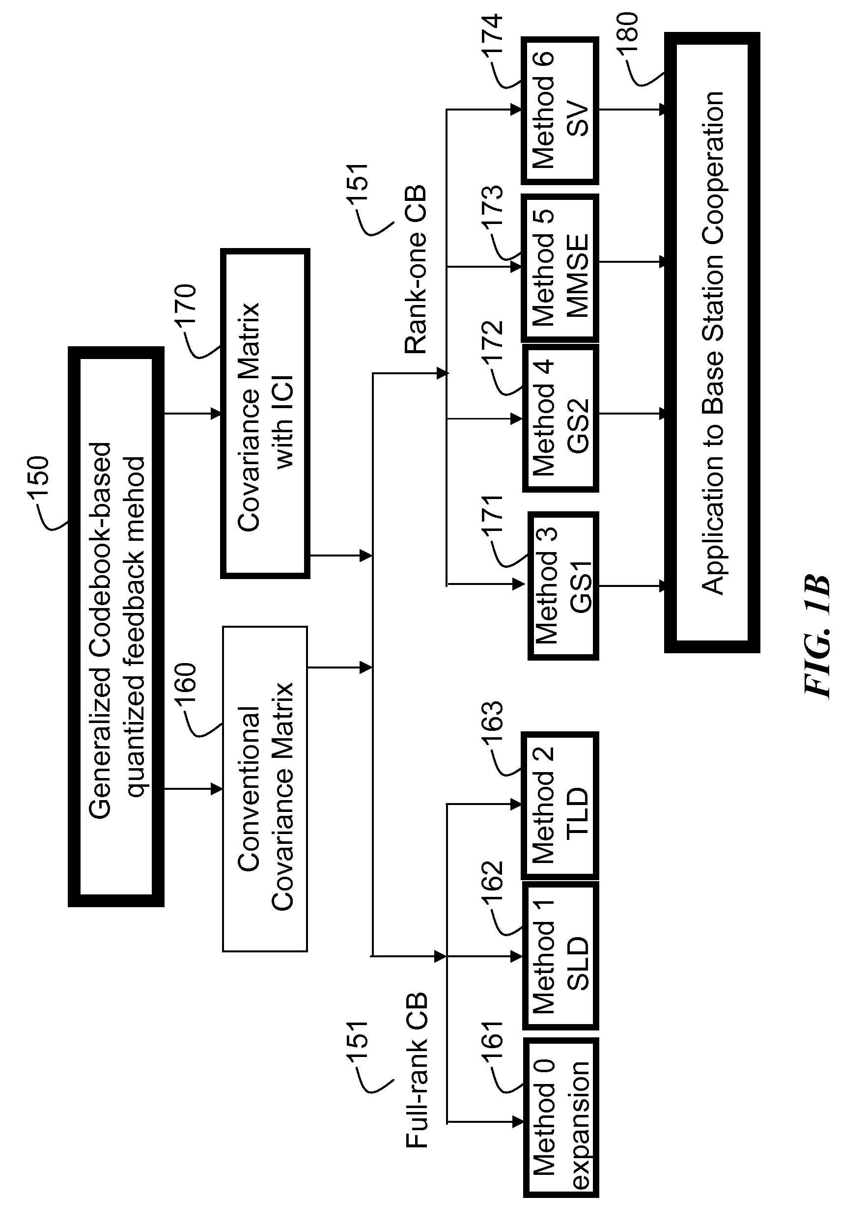 Feedback for Transmit Precoding in Wireless Networks