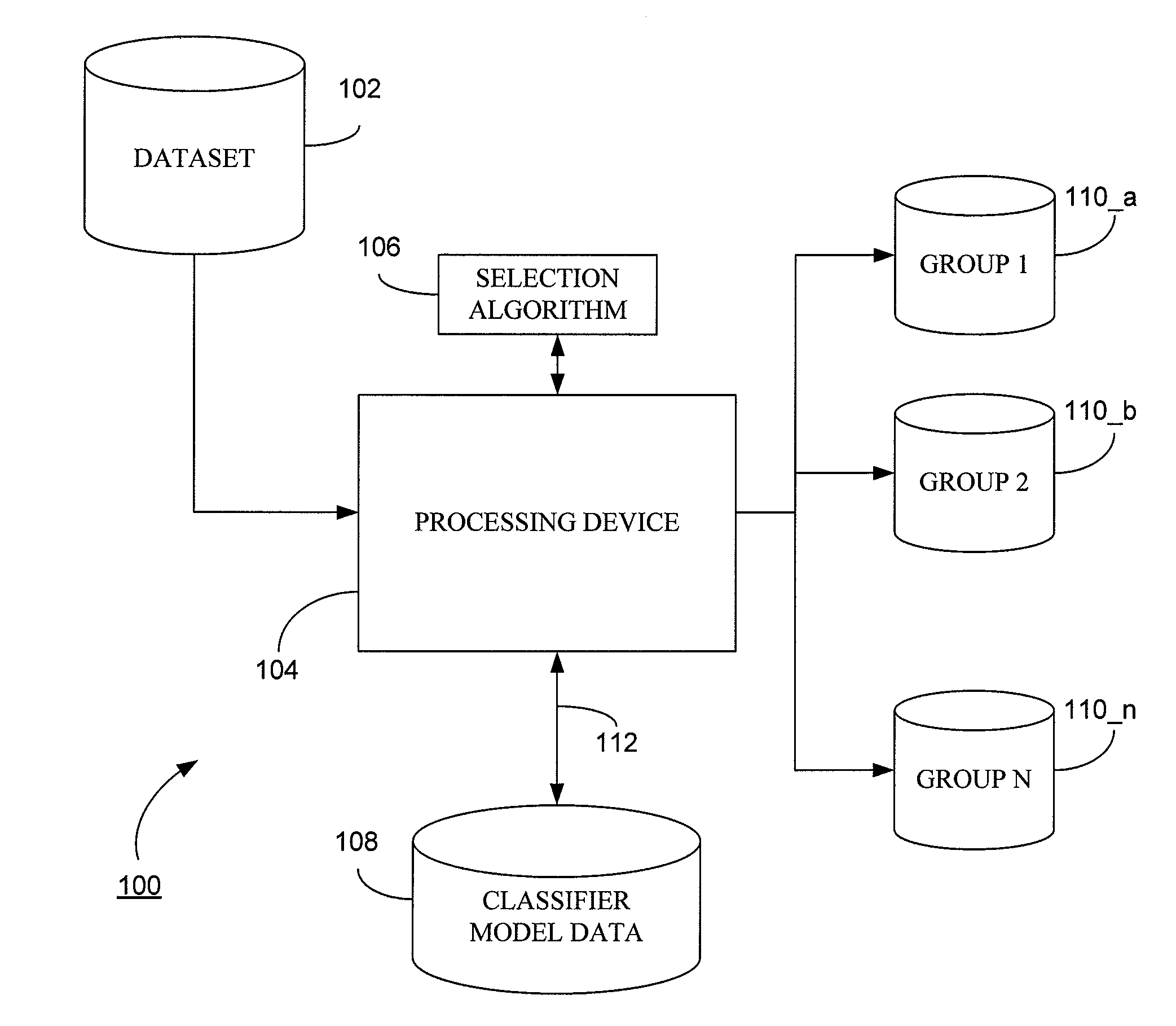 System and method for generating a classifier  model