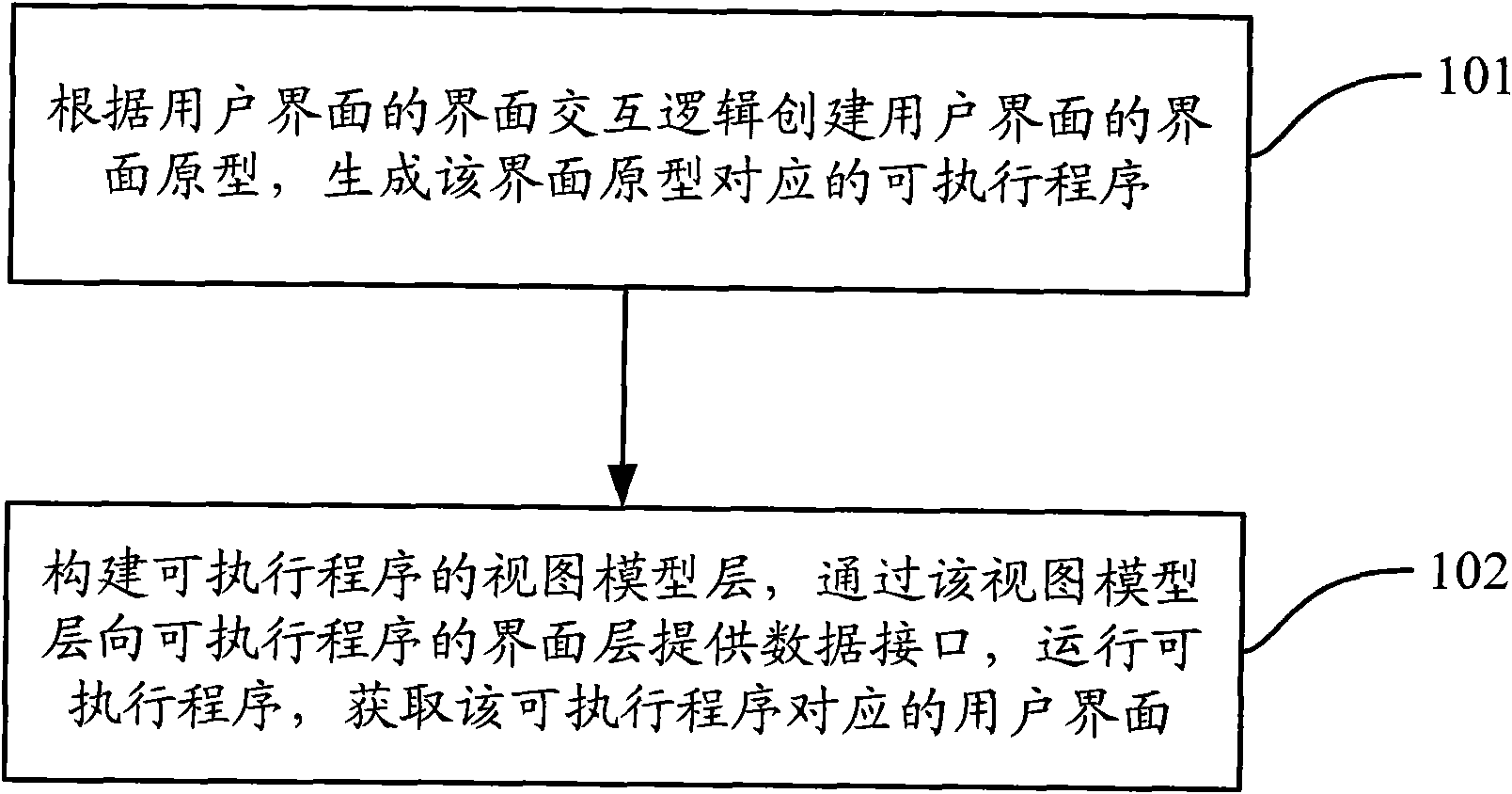 Method and device for creating user interface