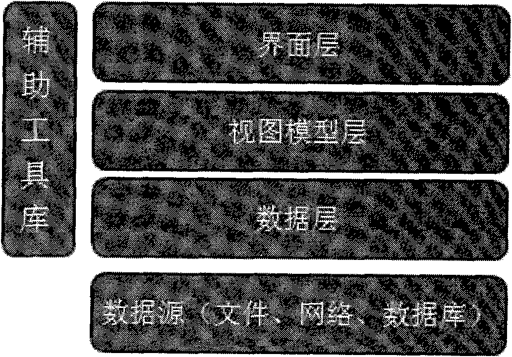 Method and device for creating user interface