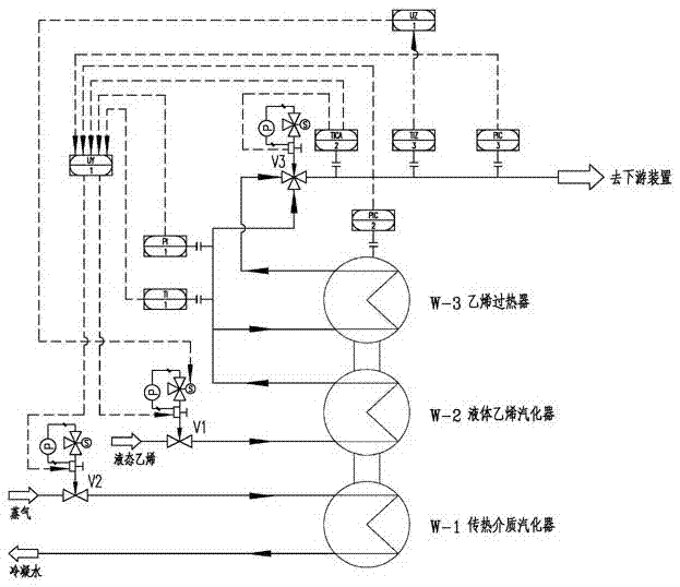 Automatic control system and control method of low-temperature ethylene vaporizer