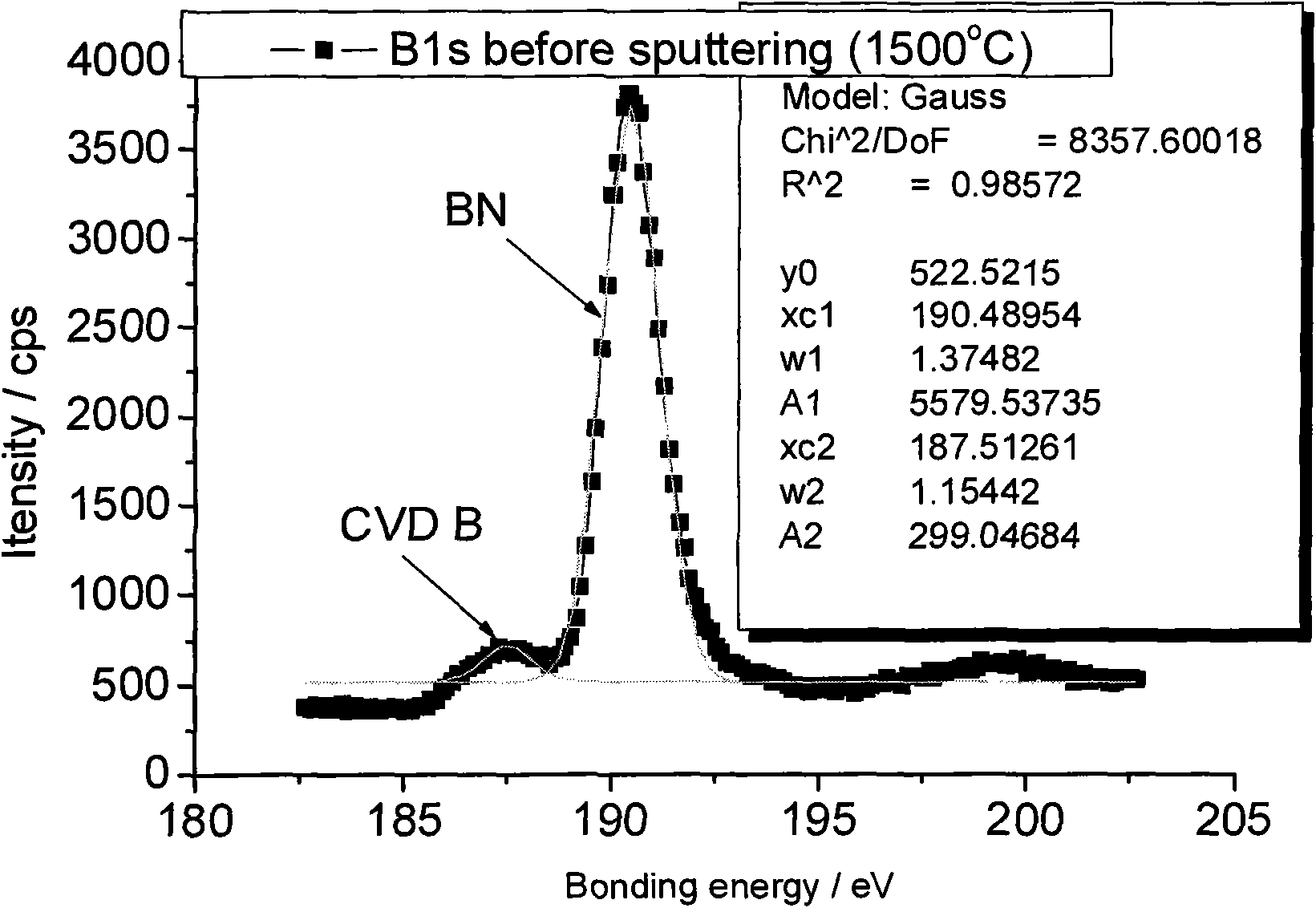 Method for preparing hexagonal boron nitride interface coating