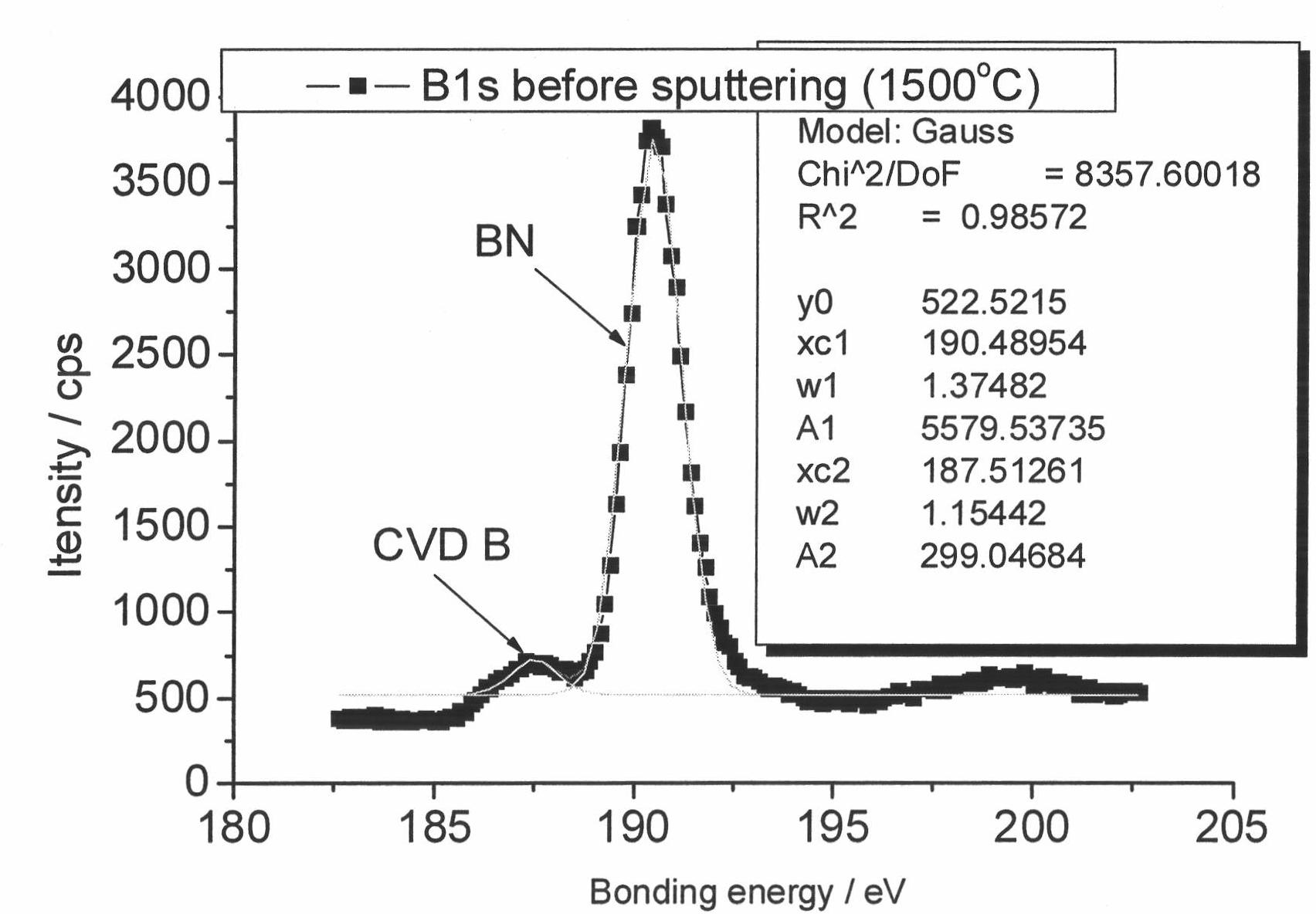 Method for preparing hexagonal boron nitride interface coating