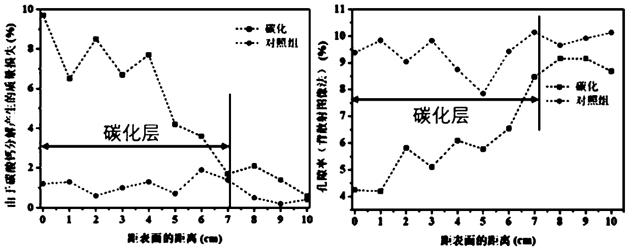 High-durability concrete product with gradient structure, and preparation method thereof