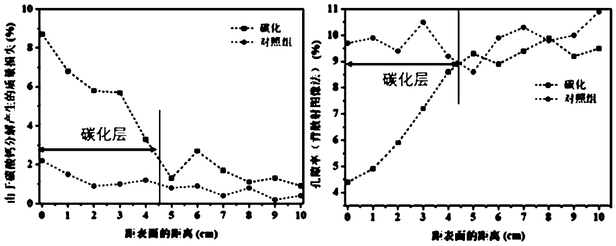 High-durability concrete product with gradient structure, and preparation method thereof