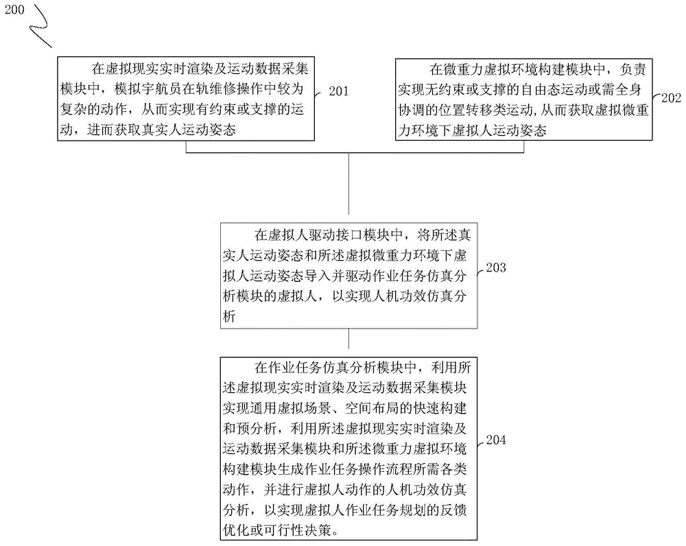 Virtual human work task simulation analyzing system and method for spacecraft repair