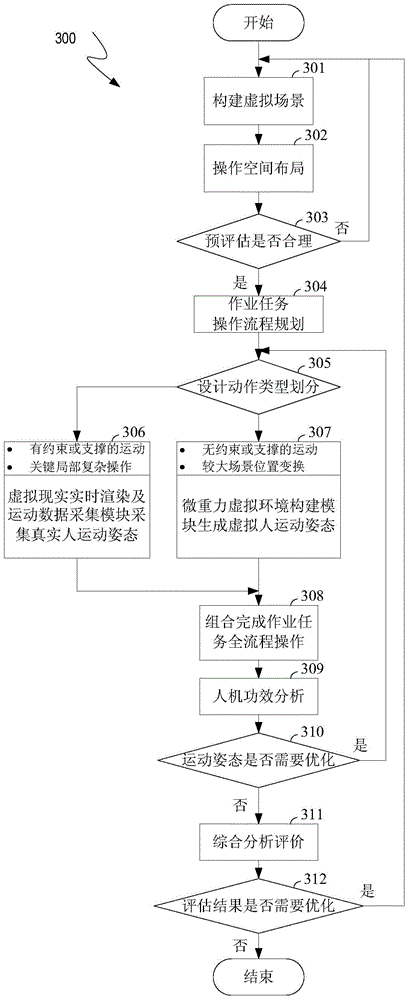 Virtual human work task simulation analyzing system and method for spacecraft repair