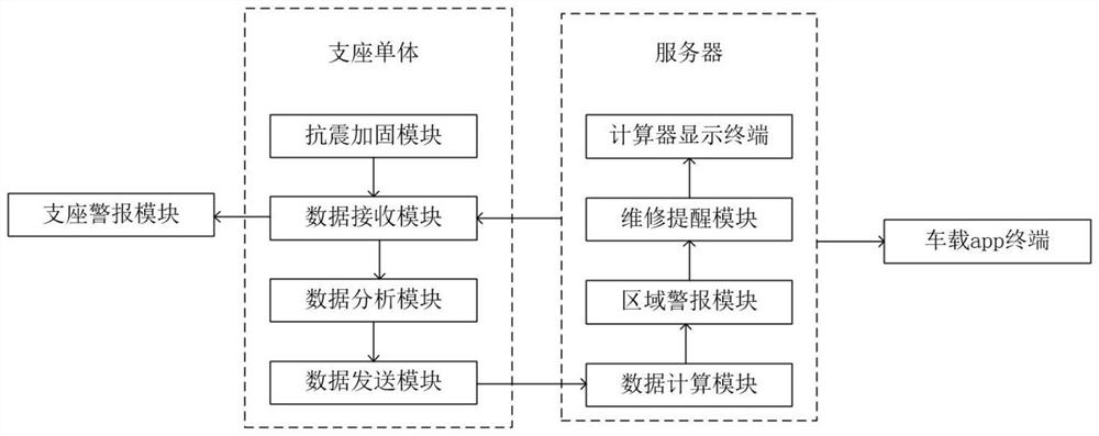 Bridge anti-seismic reinforcing support and assembly working method thereof