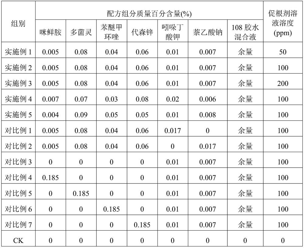 A sugarcane single-bud root-promoting agent and its preparation method and application