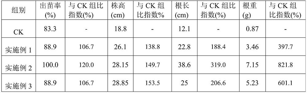 A sugarcane single-bud root-promoting agent and its preparation method and application