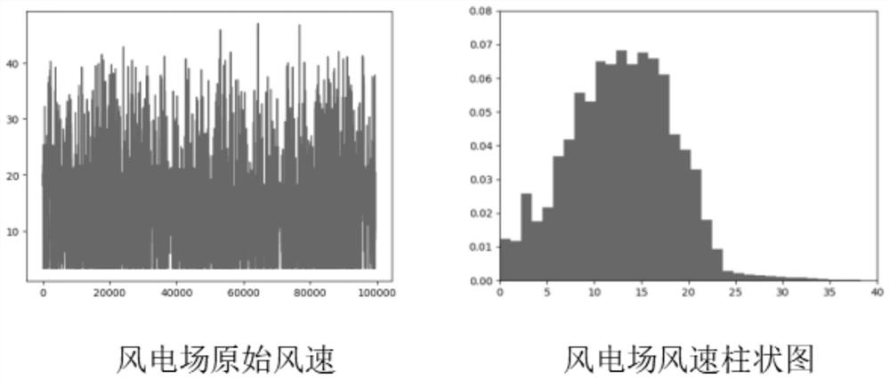 Single-wind-field wind power output simulation method based on data mining