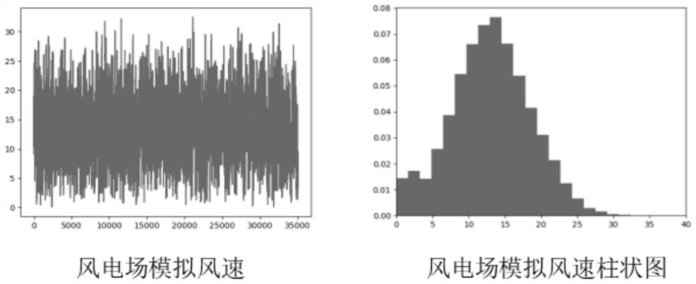 Single-wind-field wind power output simulation method based on data mining