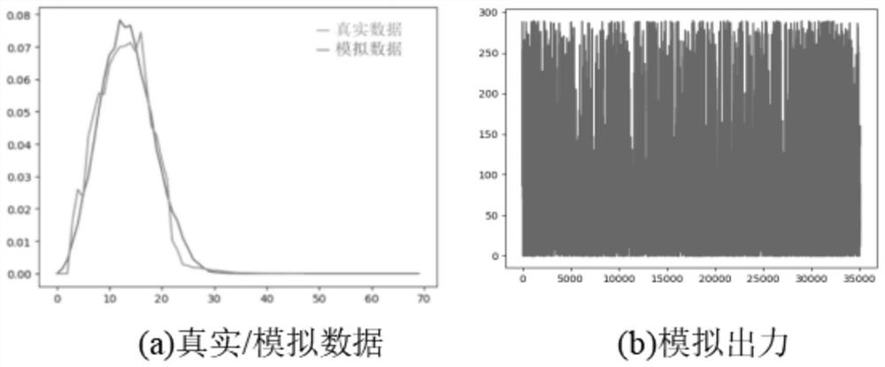 Single-wind-field wind power output simulation method based on data mining