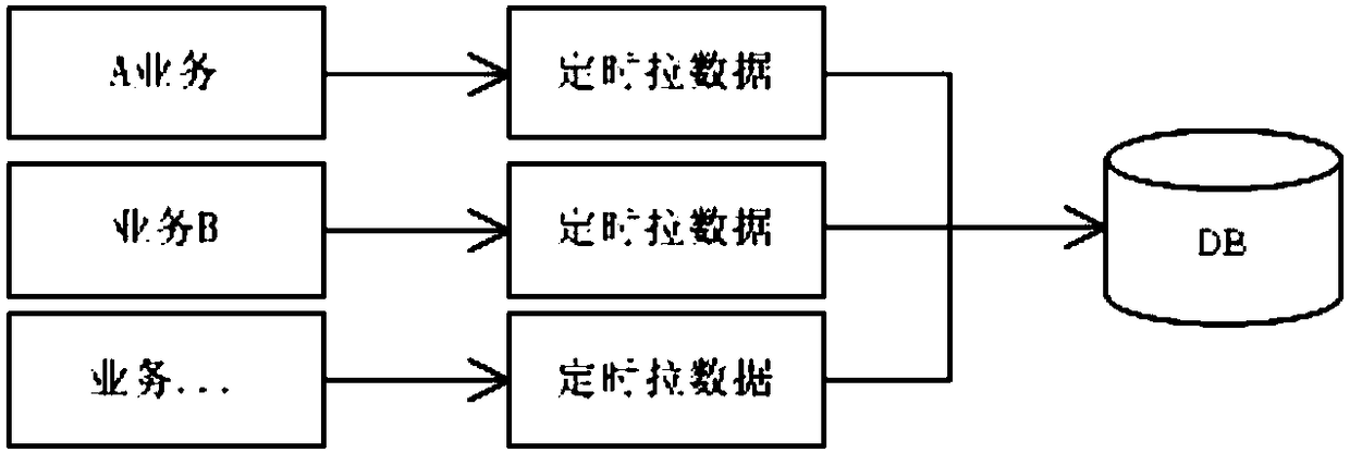 SaaS-based data management system